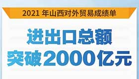 【海报】2021年山西进出口首次突破2千亿元