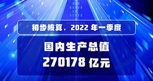 一季度中国经济同比增长4.8%