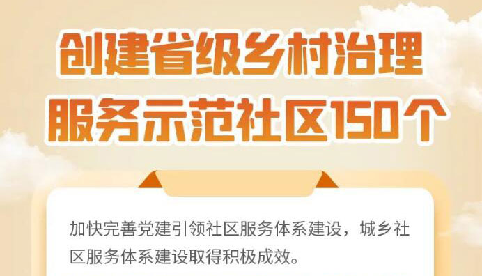 【海报】山西这十年，民政工作取得哪些新成效？