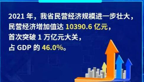 【海报】数读2021年山西民营经济发展情况