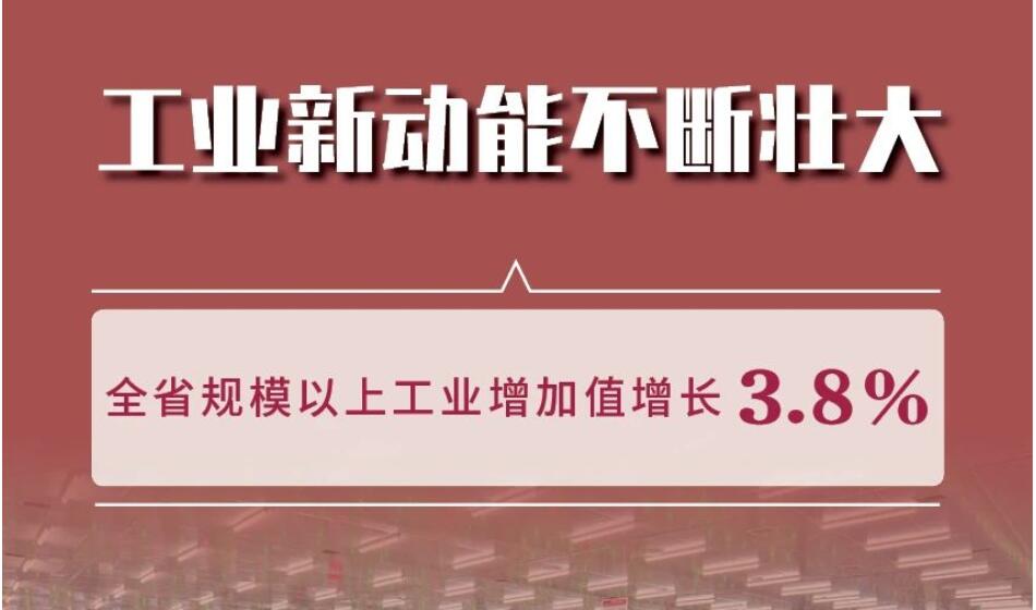 【海报】数读1至7月山西经济运行情况